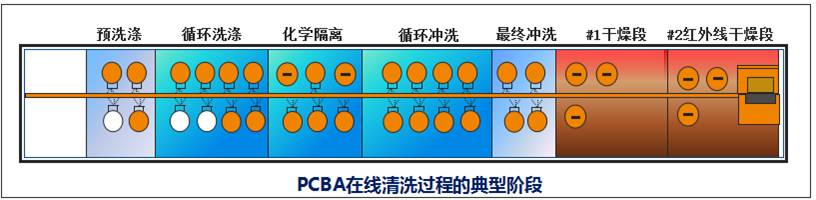 在线通过式喷淋洗濯工艺流程图.jpg