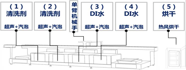 超声波批量洗濯工艺流程图.jpg