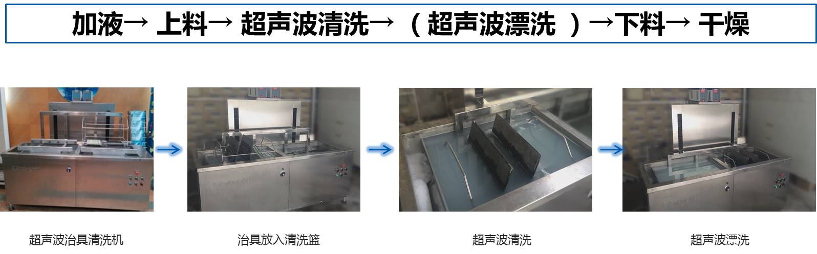 全自动夹治具、载具水基洗濯工艺流程图.jpg