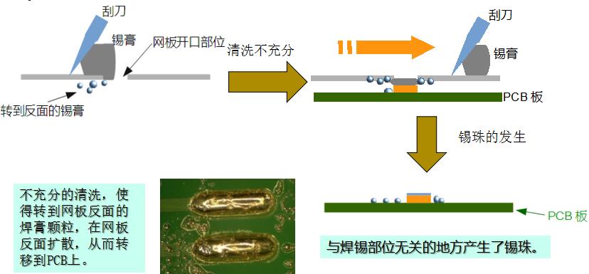 水基洗濯剂能在线洗濯锡膏钢网吗？-尊龙凯时科技为您剖析2.jpg