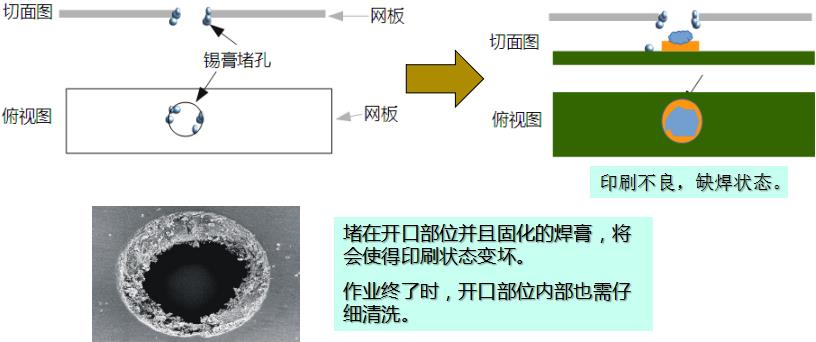 水基洗濯剂能在线洗濯锡膏钢网吗？-尊龙凯时科技为您剖析3.jpg