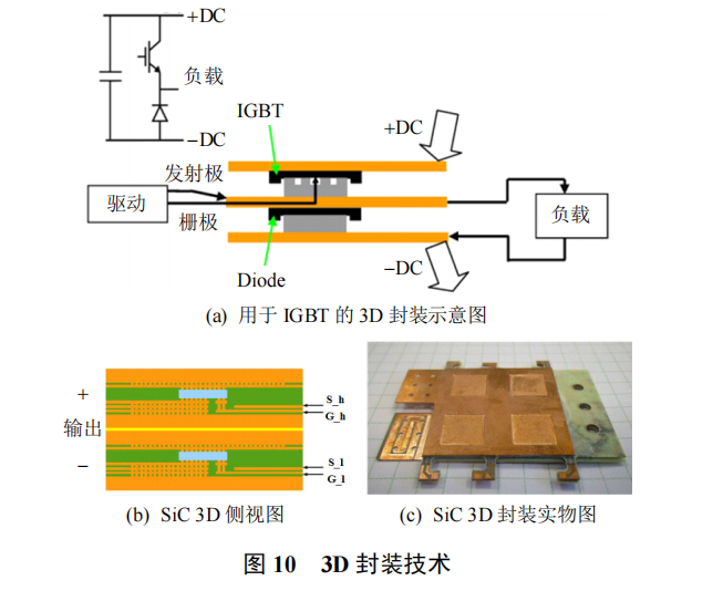 三维3D封装手艺先容