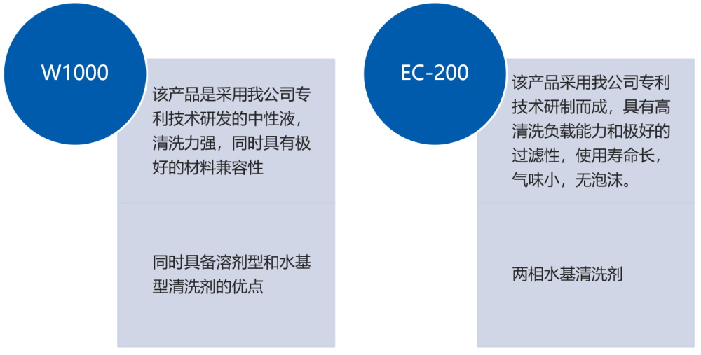 SMT水基洗濯剂推荐