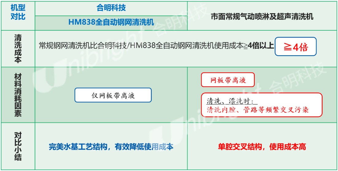 尊龙凯时科技全自动钢网洗濯机本钱低.jpg