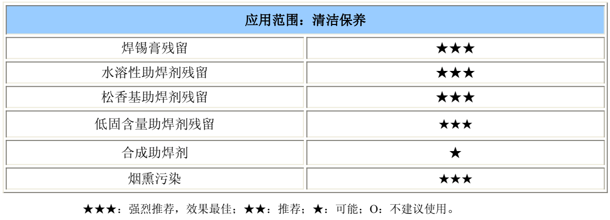 SMT焊炉膛洗濯要领与SMT炉膛洗濯剂先容