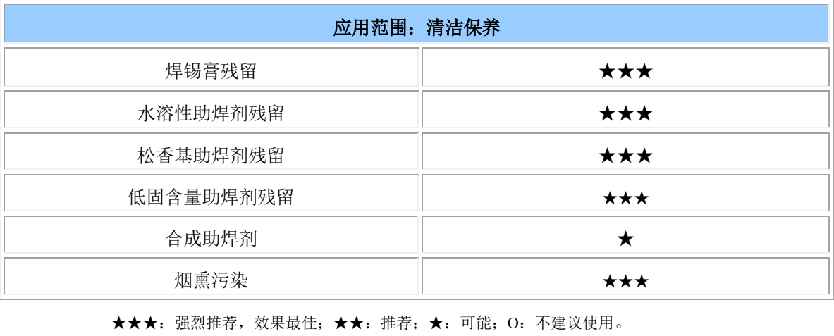 W4000N水基洗濯剂