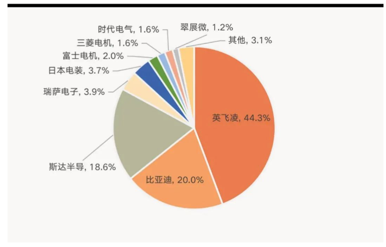 汽车电控IGBT？槭谐∏樾蝄企业结构剖析与IGBT？橄村