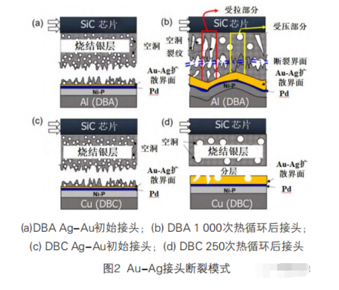 大功率模块基板质料对互连质量的影响、互连工艺研究希望剖析与功率模块洗濯先容