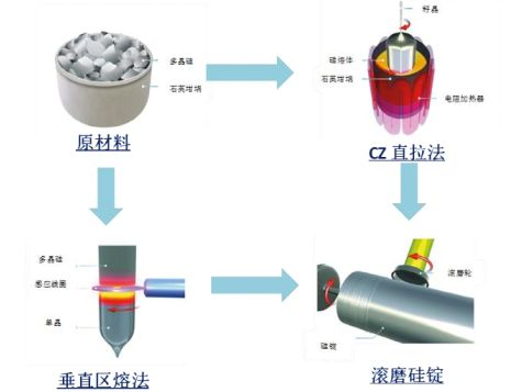 半导体制造质料(5)-硅片