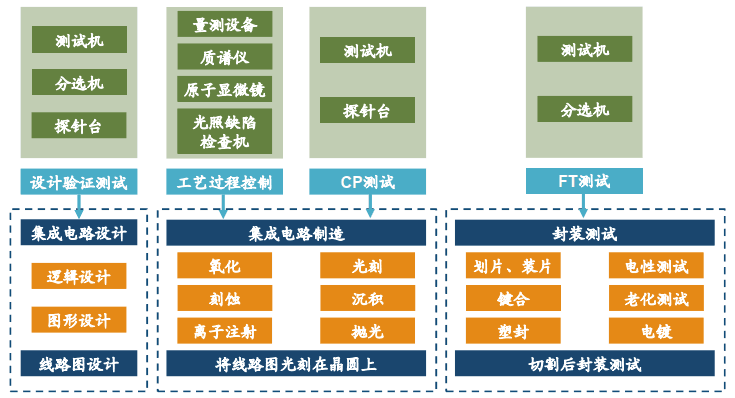 半导体制造装备系列(9)-历程控制检测装备