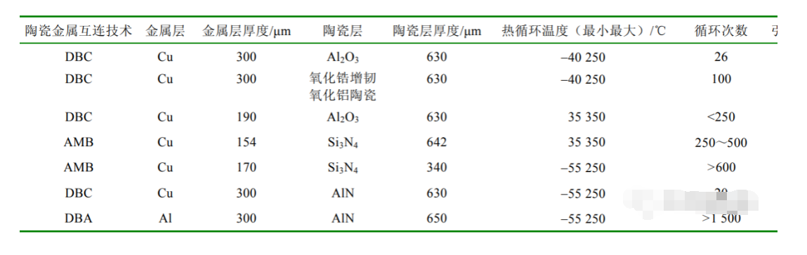 IGBT ？樘沾沙陌褰鹗艋忠沼隝GBT车规级芯片洗濯先容