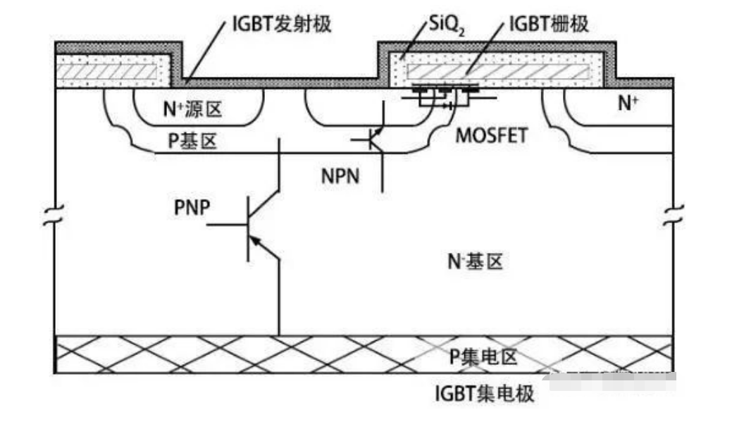 为什么不使用SiC来制造IGBT的缘故原由剖析及IGBT功率？橄村热