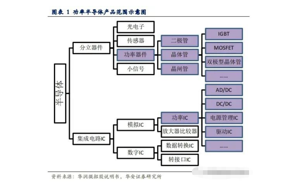 IGBT行业具备手艺壁垒与IGBT功率？橄村料热