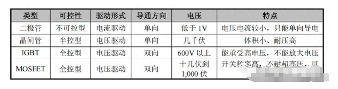 海内IGBT市场将迎来黄金生耐久