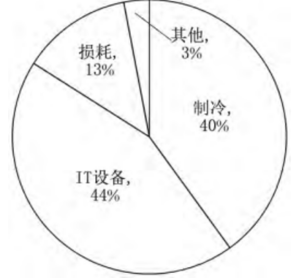 效劳器浸没式液冷要害手艺应对数据处置惩罚、存储和传输的需求正在急剧上升的需求