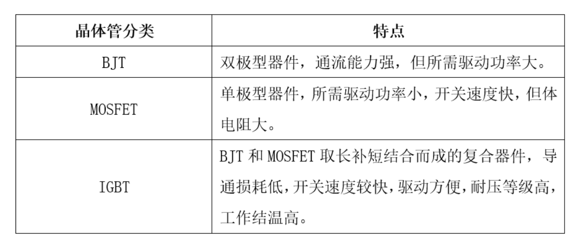 功率半导体IGBT器件手艺及市场生长概况浅析与功率IGBT器件洗濯先容