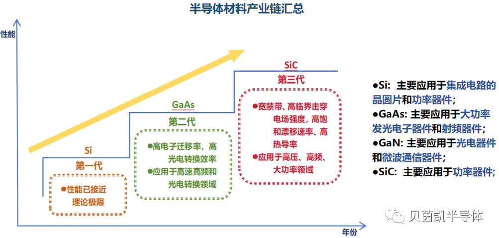 功率器件半导体工业链