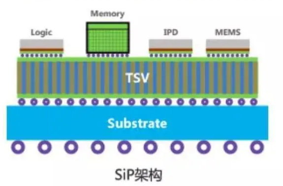 SIP系统级封装洗濯剂.png