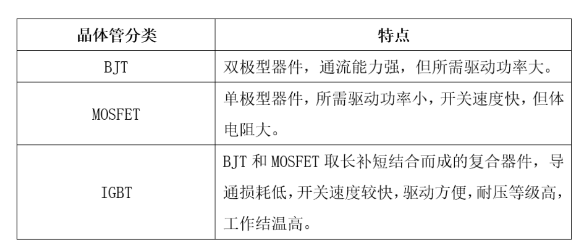 功率半导体器件IGBT的看法及主要产品形式