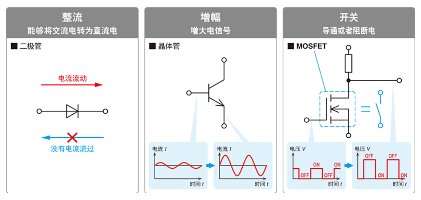 功率半导体器件主要应用领域与IGBT洗濯先容