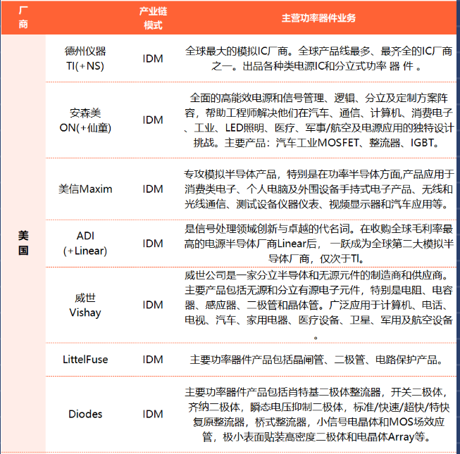 海内外功率半导体主要厂商概览