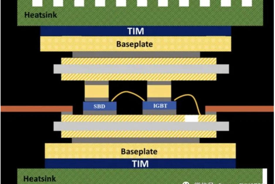 详细先容各大主机厂在SIC/IGBT？樯系慕峁，以及现在的产能应用情形