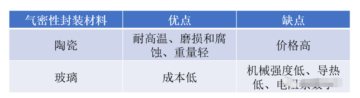 光？槭谐≡毒翱占溆牍馄骷的封装方法先容