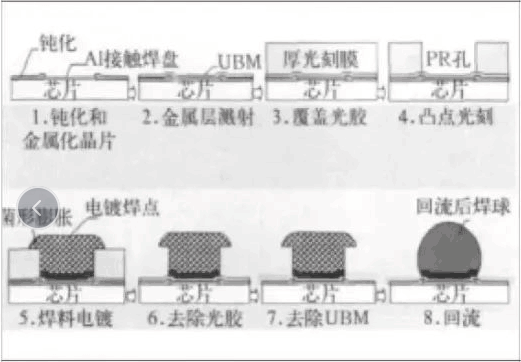 SIP洗濯.png