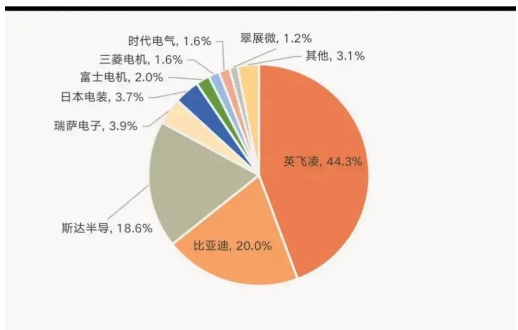 常见的汽车IGBT？榉庾袄嘈陀隝GBT？榈纳鞒滔热