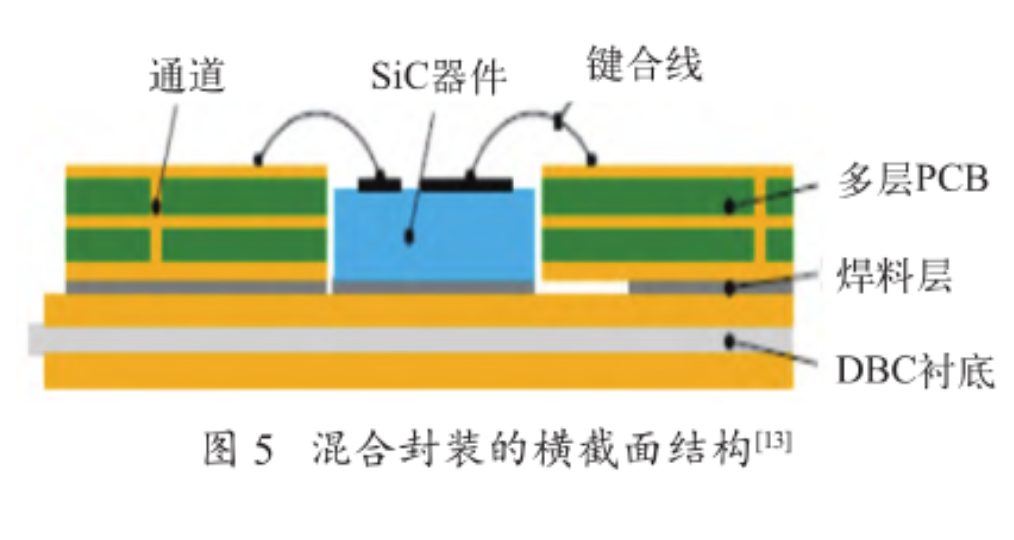 DBC+PCB 混淆封装先容与PCB组件基板助焊剂洗濯