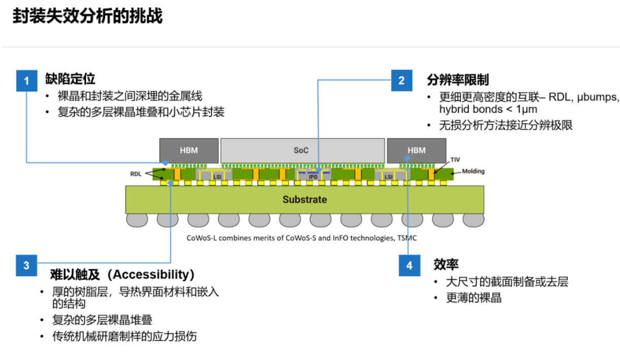 先进封装的失效剖析的极浩劫点剖析与先进封装洗濯先容