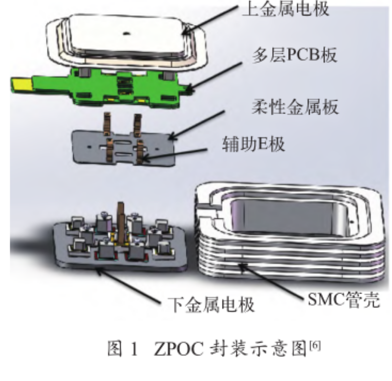 三维（3D）封装手艺的高频、高效、高功率密度优点先容