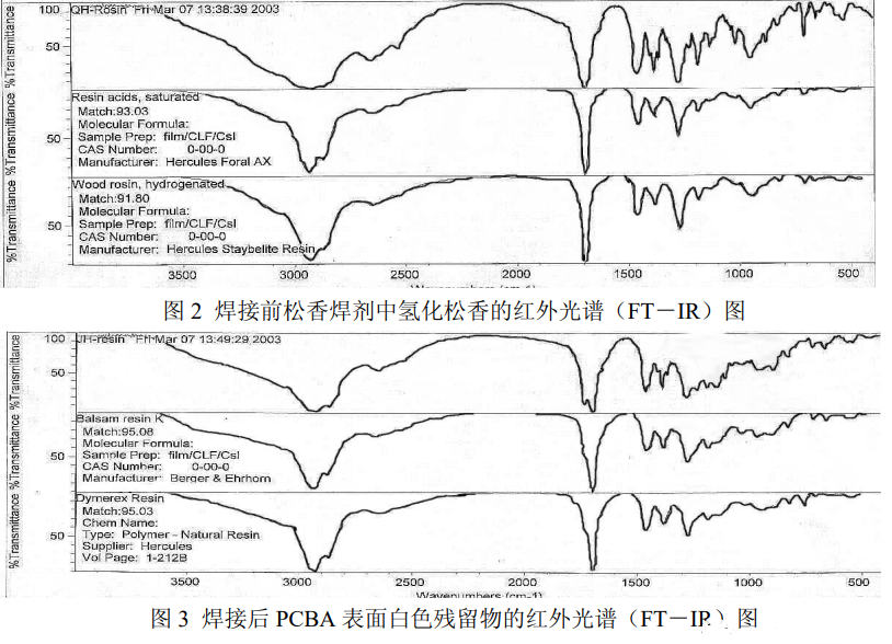 PCBA电路板洗濯.png