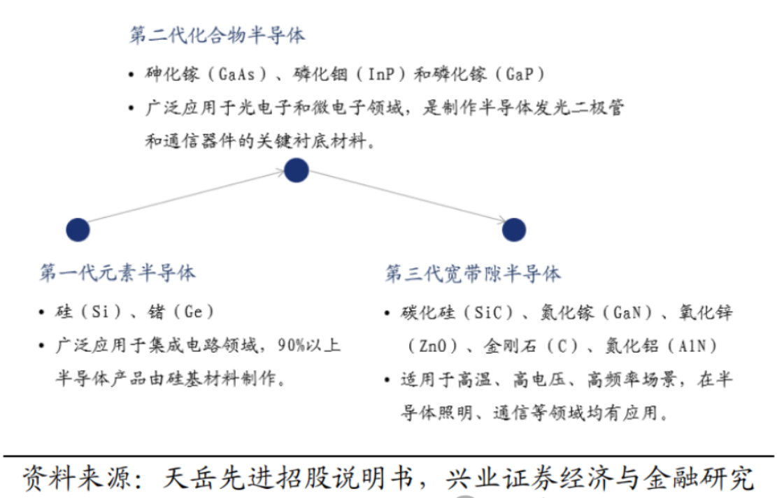 后摩尔时代的第三代半导体-碳化硅手艺优势先容