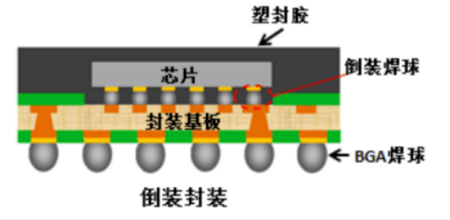 先进封装洗濯剂.png