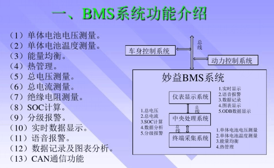 BMS电池治理系统的要害手艺与BMS电路板洗濯剂