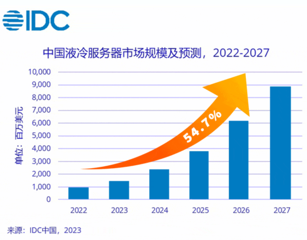 液冷效劳器为何这么火（液冷效劳器优点）