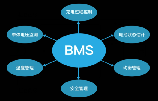 BMS电路板洗濯.png