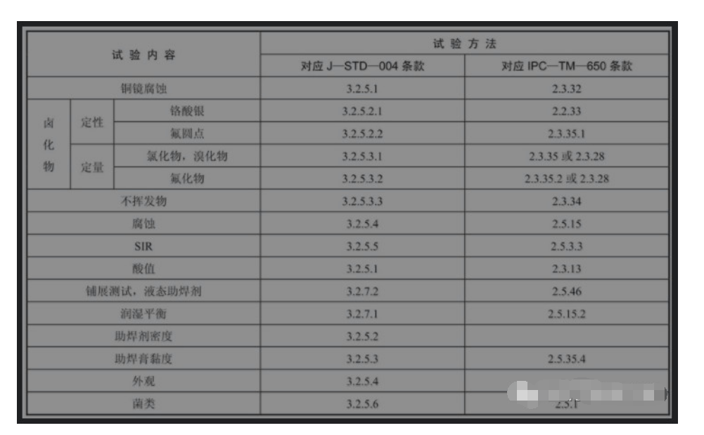 在波峰焊接应用中怎样评估和选择助焊剂及过波峰焊后PCBA洗濯剂选择先容