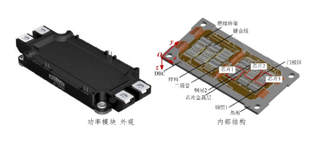 IGBT？榉庾笆忠沼隨iC IGBT优势及应用和IGBT封装芯片封装洗濯先容