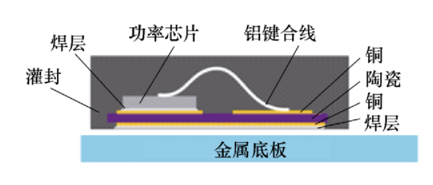 碳化硅功率？橥呒鲜忠沼心募傅阌攀？IGBT封装芯片封装洗濯先容