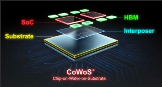 2.5DCoWoS封装手艺应用与2.5D 封装封装污染物洗濯先容