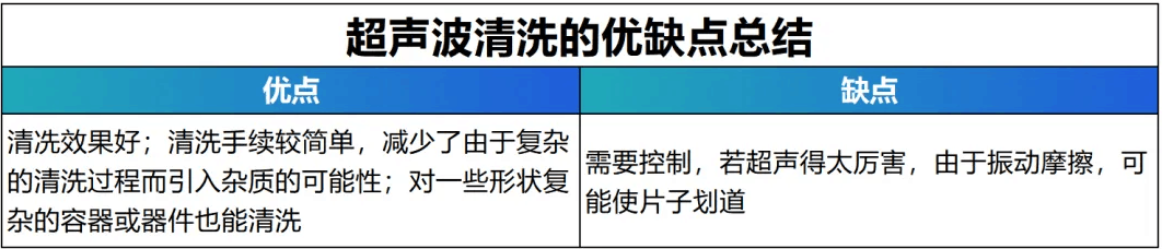 超声波洗濯在硅片洗濯中的作用