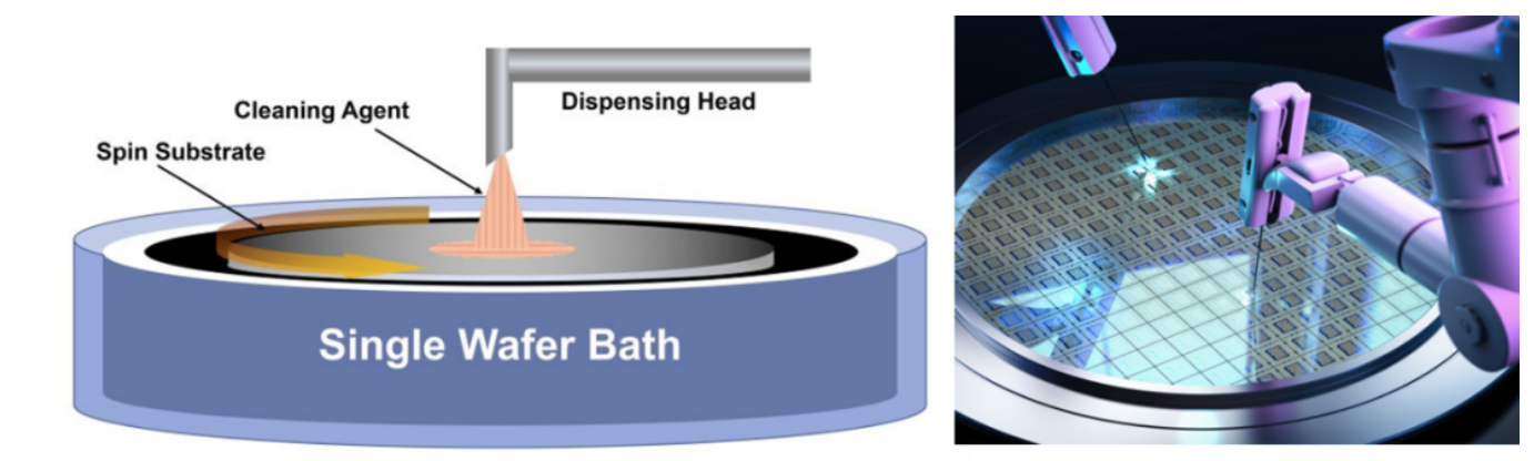 半导体晶圆洗濯工艺流程