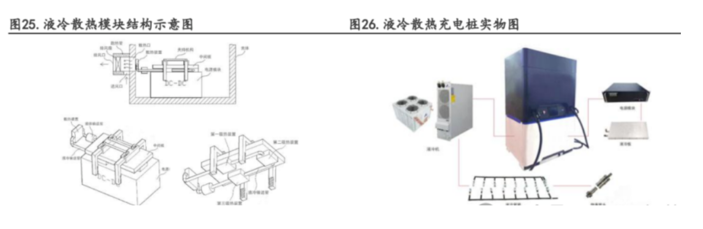 液冷超充手艺的应用和生长远景和液冷效劳器PCBA电路板洗濯先容