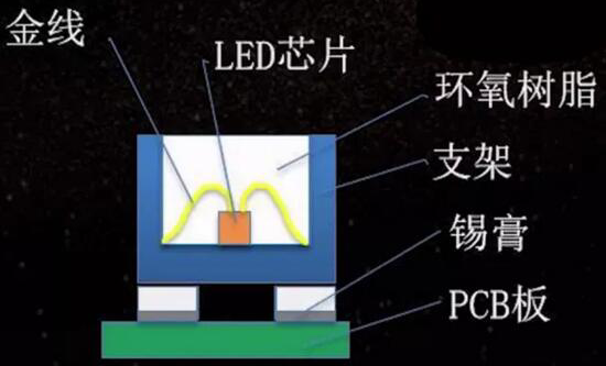 LED封装工艺.png