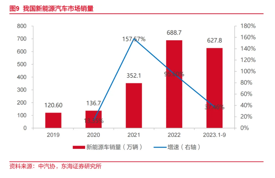 新能源汽车市场成为 IGBT 增添最富足动力-IGBT洗濯