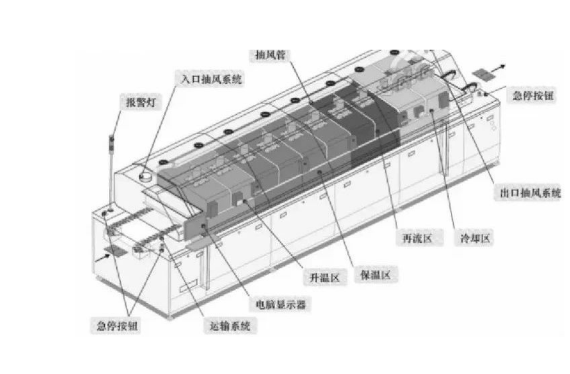 回流焊后电路板洗濯工艺的选择概述