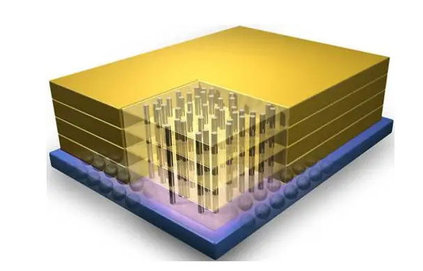 叠层式3D封装的性能特点与手艺优势和先进封装洗濯先容