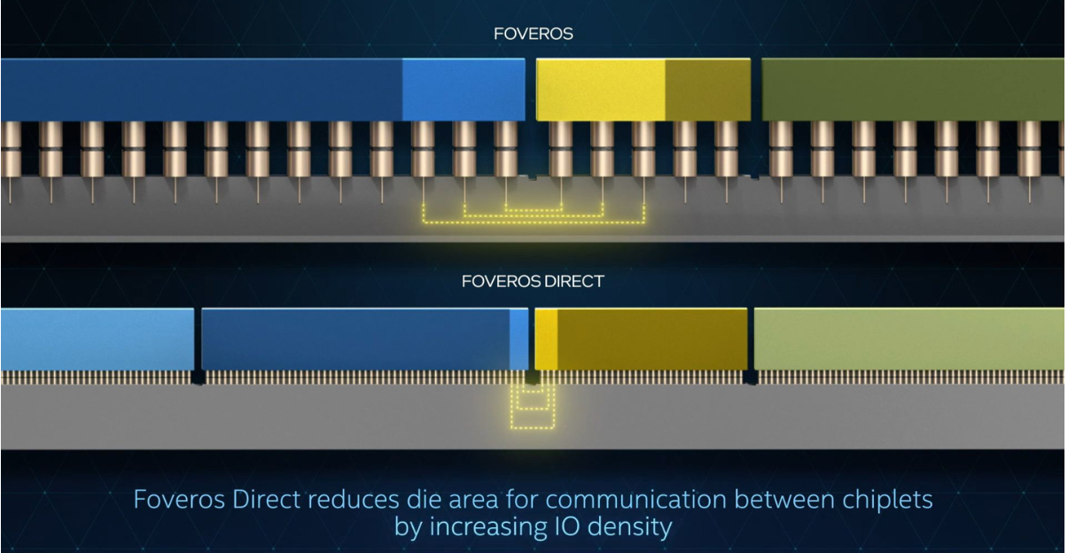 实现芯片的3D堆叠的Foveros互连手艺与先进封装水基洗濯剂先容